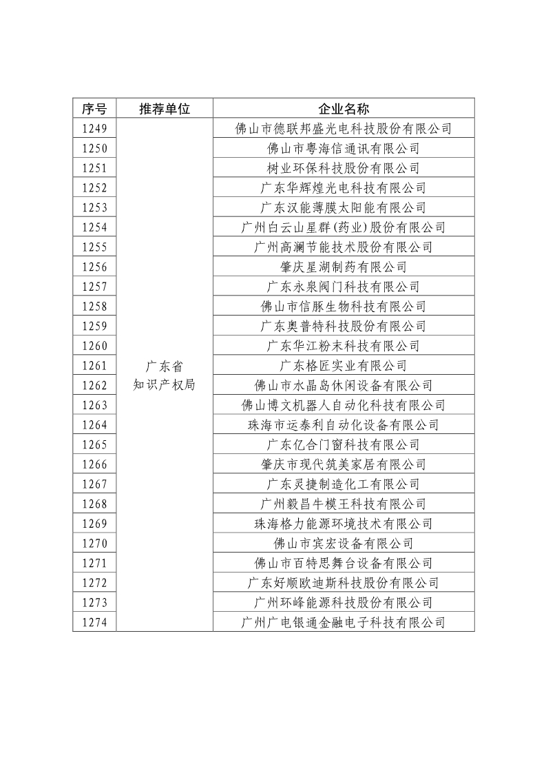 剛剛！國知局公布2019年度國家知識產(chǎn)權(quán)優(yōu)勢示范企業(yè)評審和復(fù)驗(yàn)結(jié)果