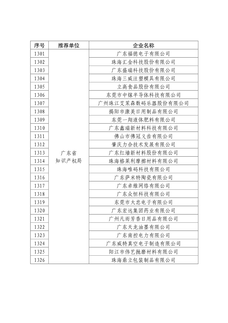 剛剛！國知局公布2019年度國家知識產(chǎn)權(quán)優(yōu)勢示范企業(yè)評審和復(fù)驗(yàn)結(jié)果