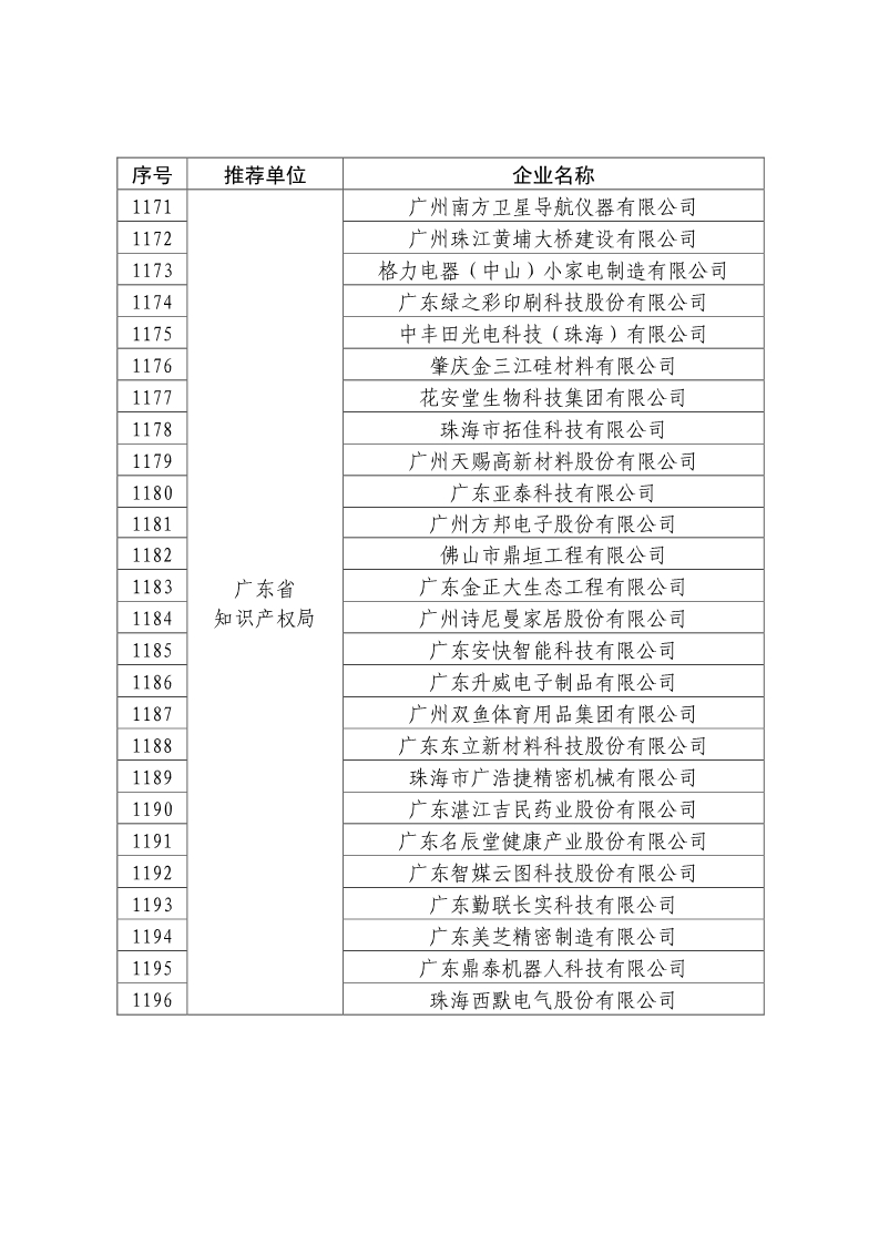 剛剛！國知局公布2019年度國家知識產(chǎn)權(quán)優(yōu)勢示范企業(yè)評審和復(fù)驗(yàn)結(jié)果