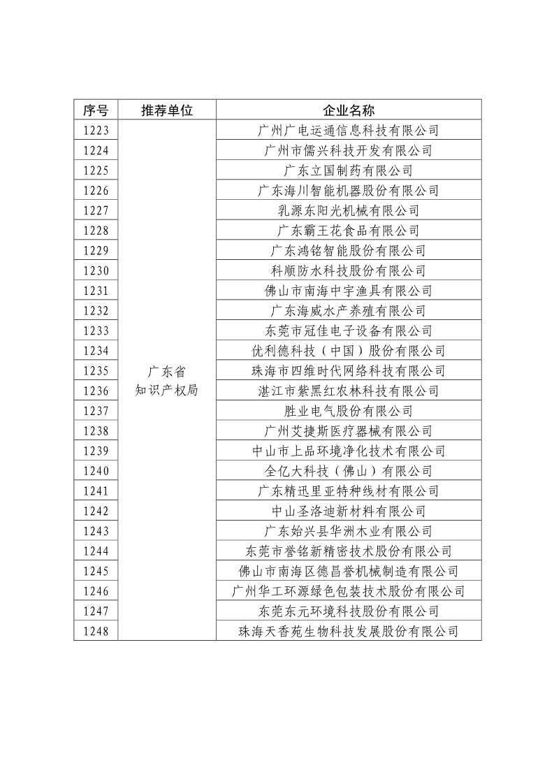 剛剛！國知局公布2019年度國家知識產(chǎn)權(quán)優(yōu)勢示范企業(yè)評審和復(fù)驗(yàn)結(jié)果