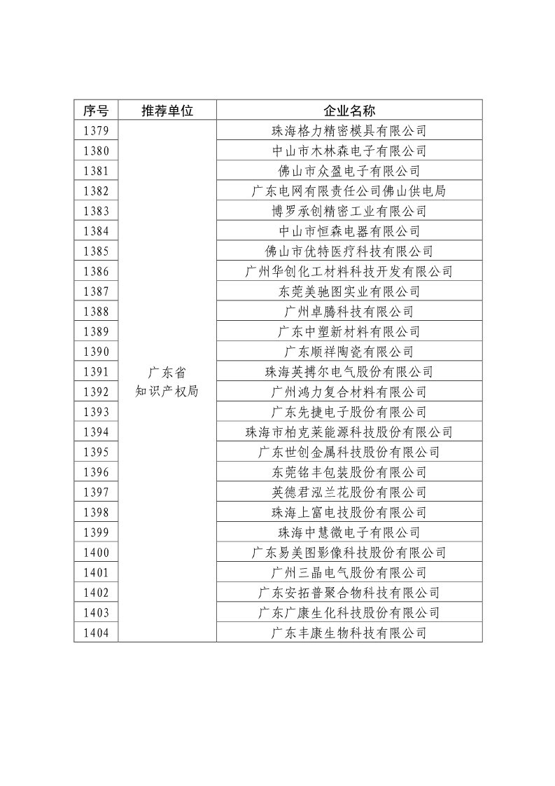 剛剛！國知局公布2019年度國家知識產(chǎn)權(quán)優(yōu)勢示范企業(yè)評審和復(fù)驗(yàn)結(jié)果