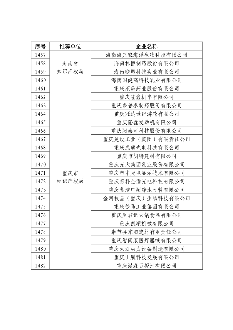 剛剛！國知局公布2019年度國家知識產(chǎn)權(quán)優(yōu)勢示范企業(yè)評審和復(fù)驗(yàn)結(jié)果