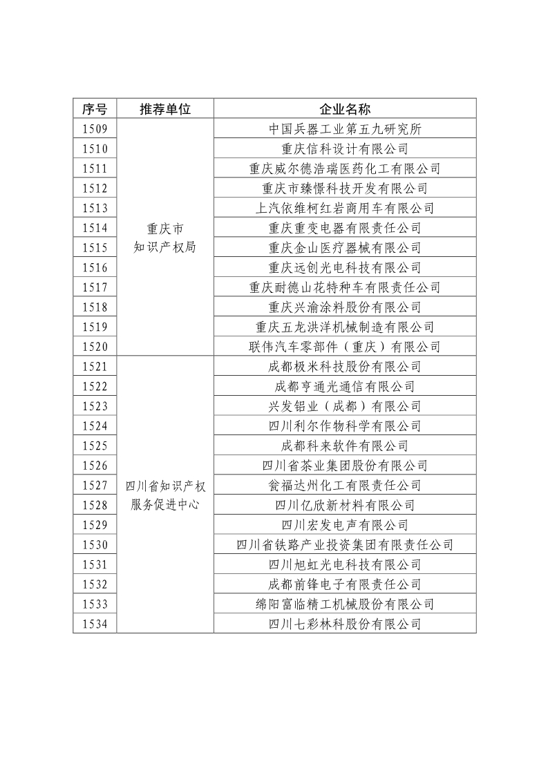 剛剛！國知局公布2019年度國家知識產(chǎn)權(quán)優(yōu)勢示范企業(yè)評審和復(fù)驗(yàn)結(jié)果