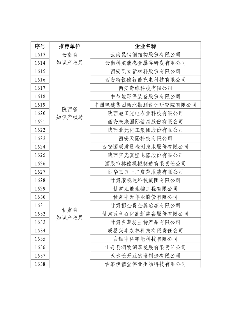 剛剛！國知局公布2019年度國家知識產(chǎn)權(quán)優(yōu)勢示范企業(yè)評審和復(fù)驗(yàn)結(jié)果