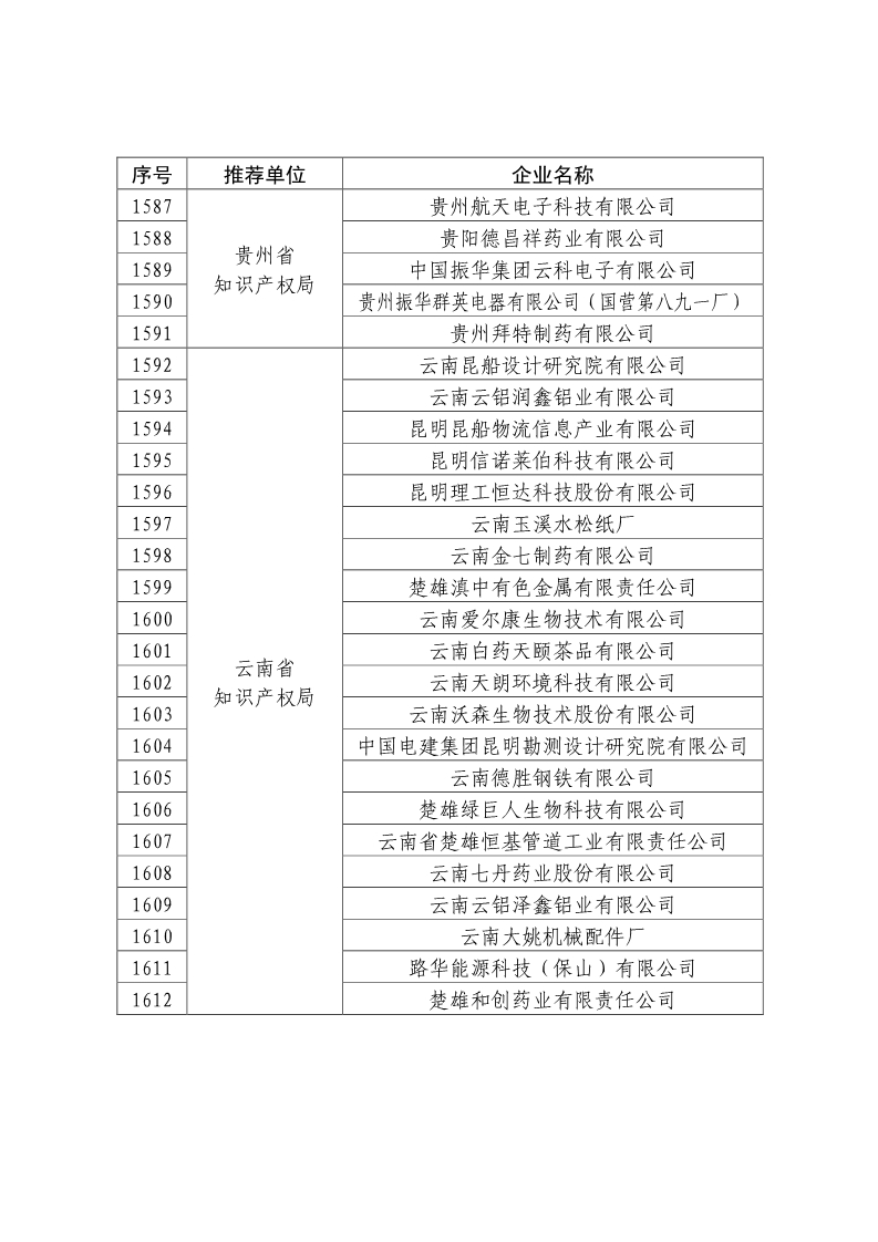 剛剛！國知局公布2019年度國家知識產(chǎn)權(quán)優(yōu)勢示范企業(yè)評審和復(fù)驗(yàn)結(jié)果