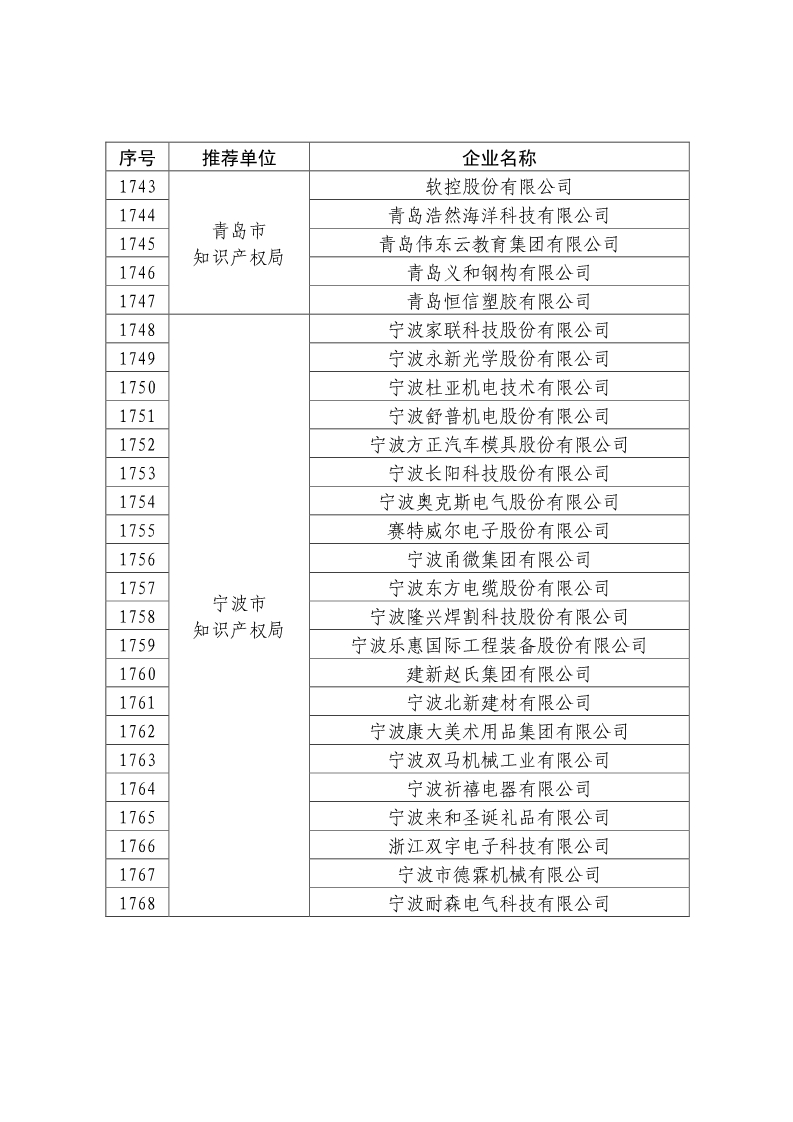 剛剛！國知局公布2019年度國家知識產(chǎn)權(quán)優(yōu)勢示范企業(yè)評審和復(fù)驗(yàn)結(jié)果