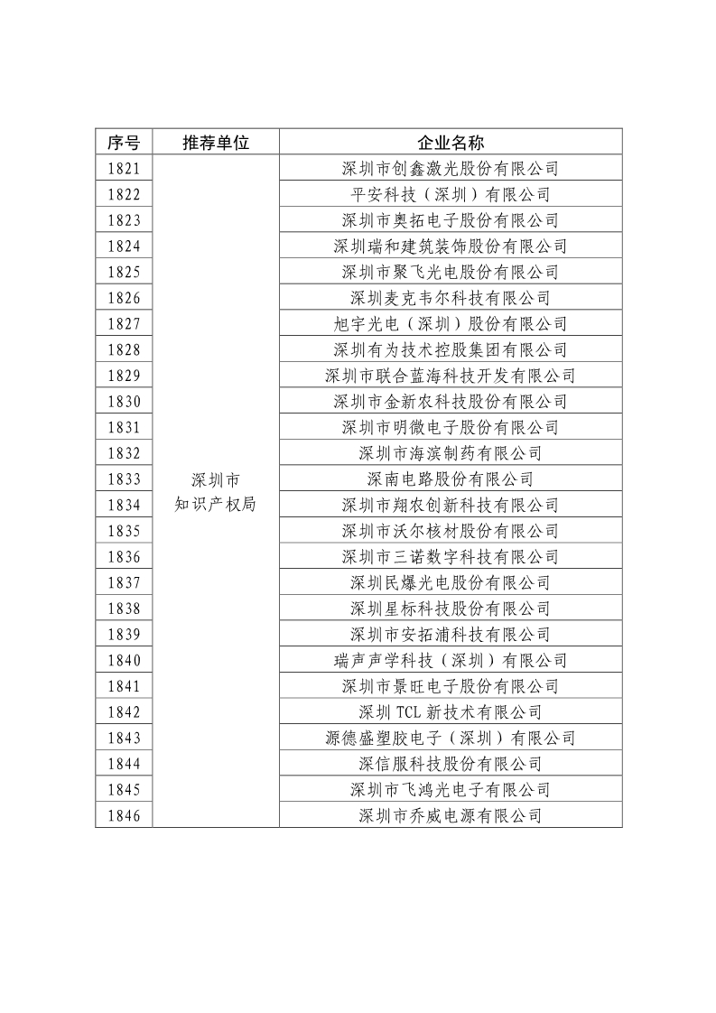 剛剛！國知局公布2019年度國家知識產(chǎn)權(quán)優(yōu)勢示范企業(yè)評審和復(fù)驗(yàn)結(jié)果