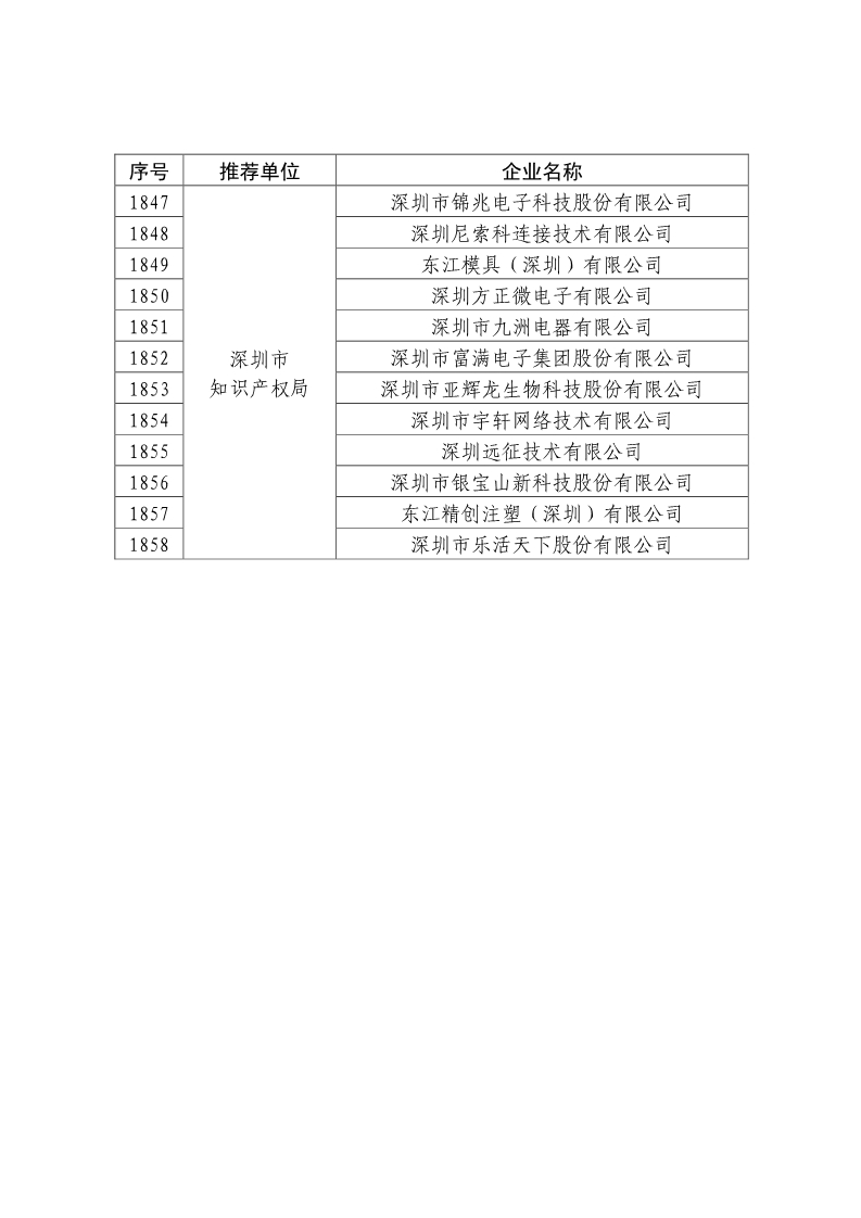 剛剛！國知局公布2019年度國家知識產(chǎn)權(quán)優(yōu)勢示范企業(yè)評審和復(fù)驗(yàn)結(jié)果