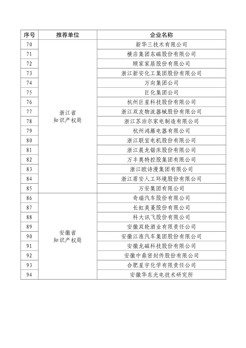 剛剛！國知局公布2019年度國家知識產(chǎn)權(quán)優(yōu)勢示范企業(yè)評審和復(fù)驗(yàn)結(jié)果