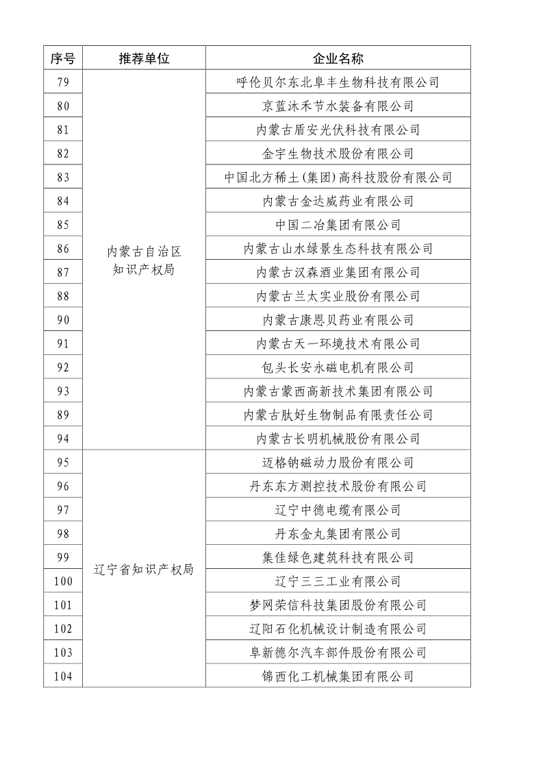 剛剛！國知局公布2019年度國家知識產(chǎn)權(quán)優(yōu)勢示范企業(yè)評審和復(fù)驗(yàn)結(jié)果