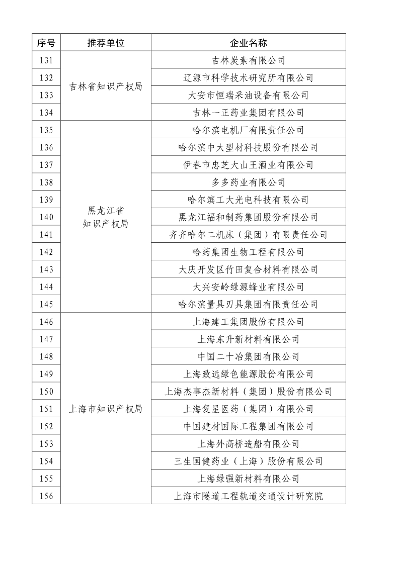 剛剛！國知局公布2019年度國家知識產(chǎn)權(quán)優(yōu)勢示范企業(yè)評審和復(fù)驗(yàn)結(jié)果