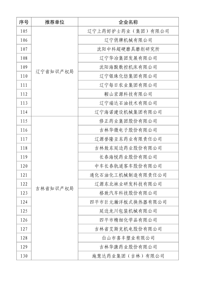 剛剛！國知局公布2019年度國家知識產(chǎn)權(quán)優(yōu)勢示范企業(yè)評審和復(fù)驗(yàn)結(jié)果