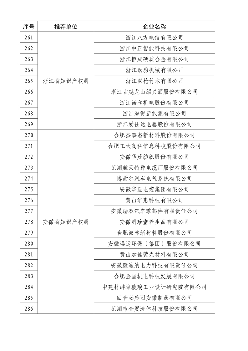 剛剛！國知局公布2019年度國家知識產(chǎn)權(quán)優(yōu)勢示范企業(yè)評審和復(fù)驗(yàn)結(jié)果