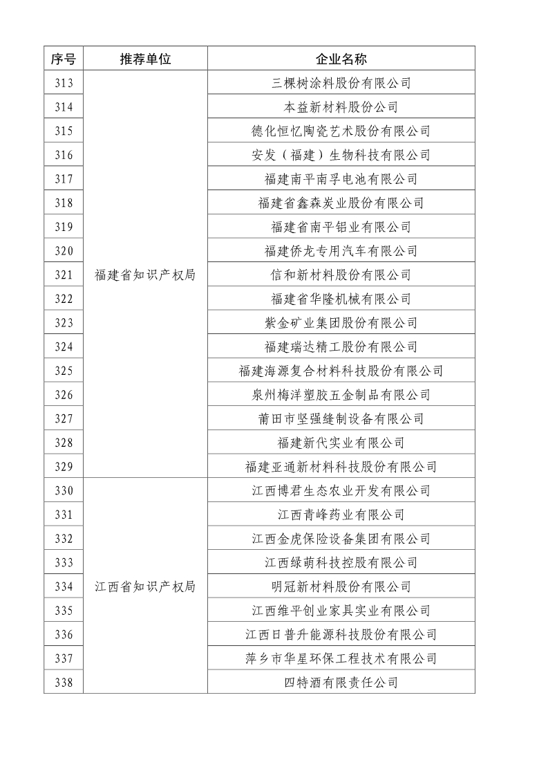 剛剛！國知局公布2019年度國家知識產(chǎn)權(quán)優(yōu)勢示范企業(yè)評審和復(fù)驗(yàn)結(jié)果