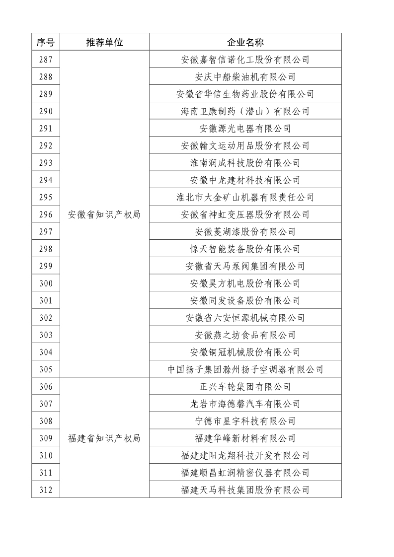 剛剛！國知局公布2019年度國家知識產(chǎn)權(quán)優(yōu)勢示范企業(yè)評審和復(fù)驗(yàn)結(jié)果