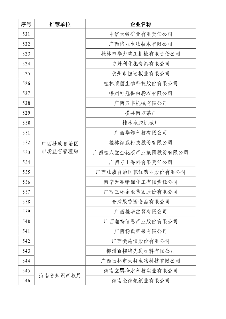 剛剛！國知局公布2019年度國家知識產(chǎn)權(quán)優(yōu)勢示范企業(yè)評審和復(fù)驗(yàn)結(jié)果