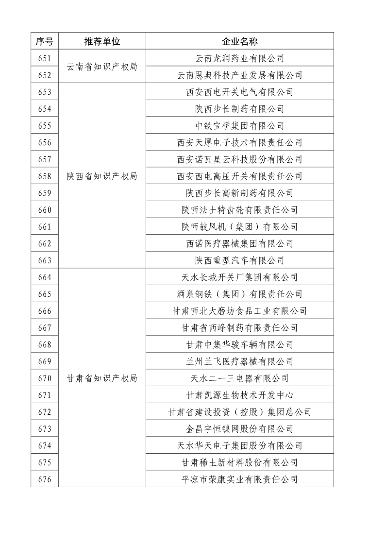 剛剛！國知局公布2019年度國家知識產(chǎn)權(quán)優(yōu)勢示范企業(yè)評審和復(fù)驗(yàn)結(jié)果