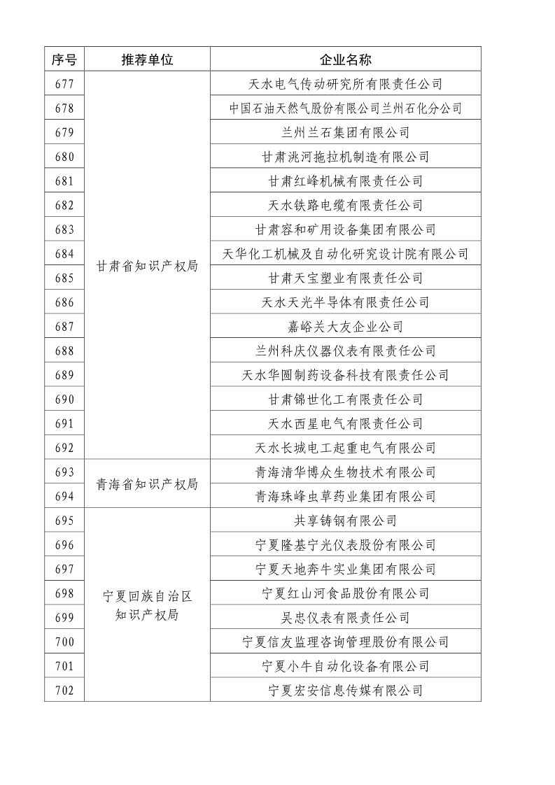 剛剛！國知局公布2019年度國家知識產(chǎn)權(quán)優(yōu)勢示范企業(yè)評審和復(fù)驗(yàn)結(jié)果