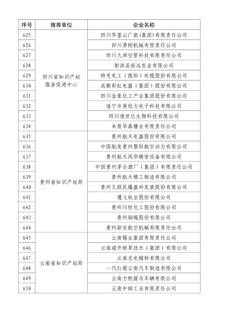 剛剛！國知局公布2019年度國家知識產(chǎn)權(quán)優(yōu)勢示范企業(yè)評審和復(fù)驗(yàn)結(jié)果