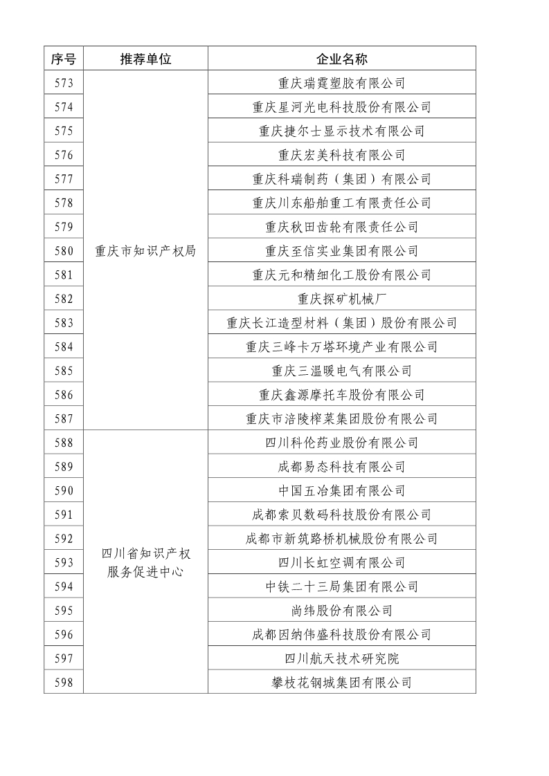 剛剛！國知局公布2019年度國家知識產(chǎn)權(quán)優(yōu)勢示范企業(yè)評審和復(fù)驗(yàn)結(jié)果