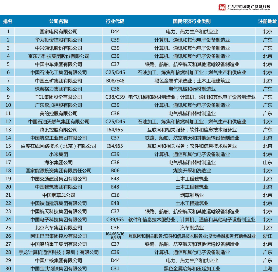 重磅來襲！《2019中策-中國(guó)企業(yè)專利創(chuàng)新百?gòu)?qiáng)榜》知交會(huì)盛大發(fā)布