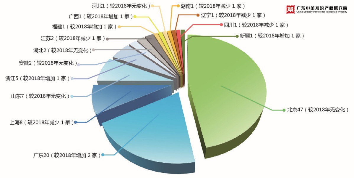 重磅來襲！《2019中策-中國(guó)企業(yè)專利創(chuàng)新百?gòu)?qiáng)榜》知交會(huì)盛大發(fā)布