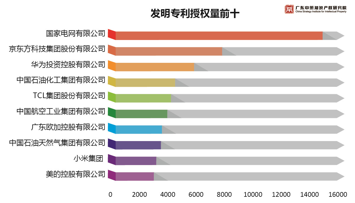 重磅來襲！《2019中策-中國(guó)企業(yè)專利創(chuàng)新百?gòu)?qiáng)榜》知交會(huì)盛大發(fā)布