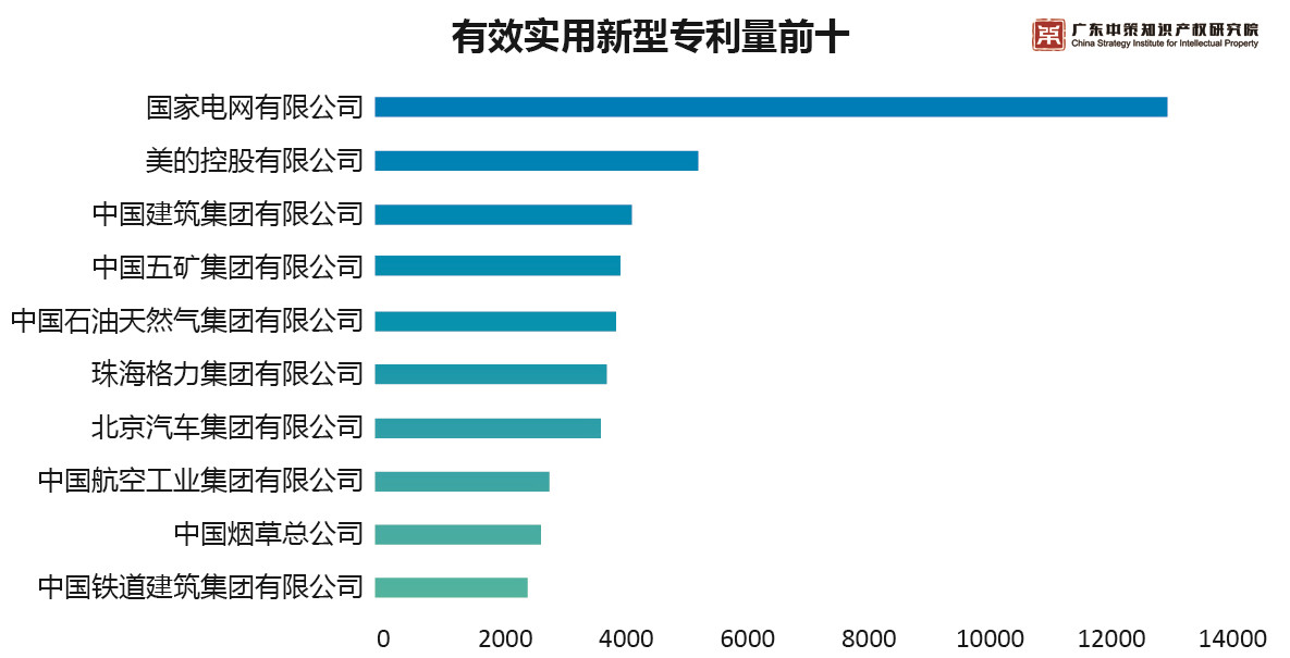 重磅來襲！《2019中策-中國(guó)企業(yè)專利創(chuàng)新百?gòu)?qiáng)榜》知交會(huì)盛大發(fā)布