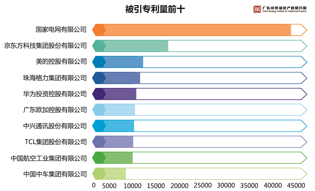 重磅來襲！《2019中策-中國(guó)企業(yè)專利創(chuàng)新百?gòu)?qiáng)榜》知交會(huì)盛大發(fā)布