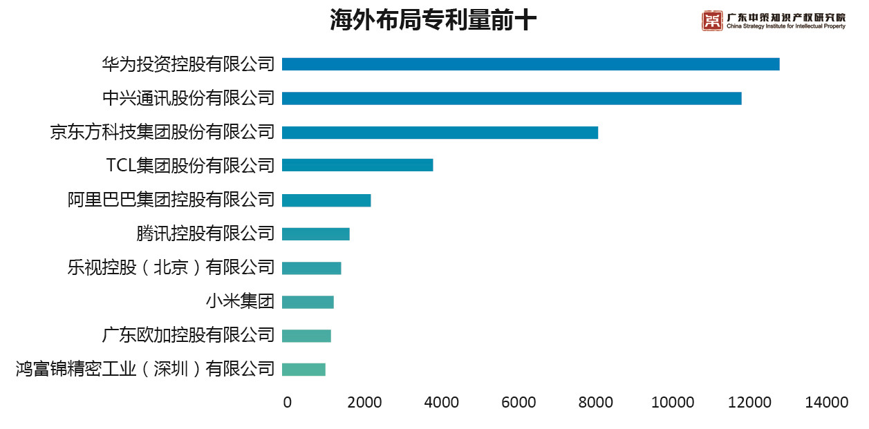 重磅來襲！《2019中策-中國(guó)企業(yè)專利創(chuàng)新百?gòu)?qiáng)榜》知交會(huì)盛大發(fā)布