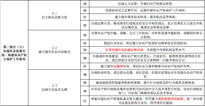 一份《意見》怎么讓知識(shí)產(chǎn)權(quán)界嗨起來的