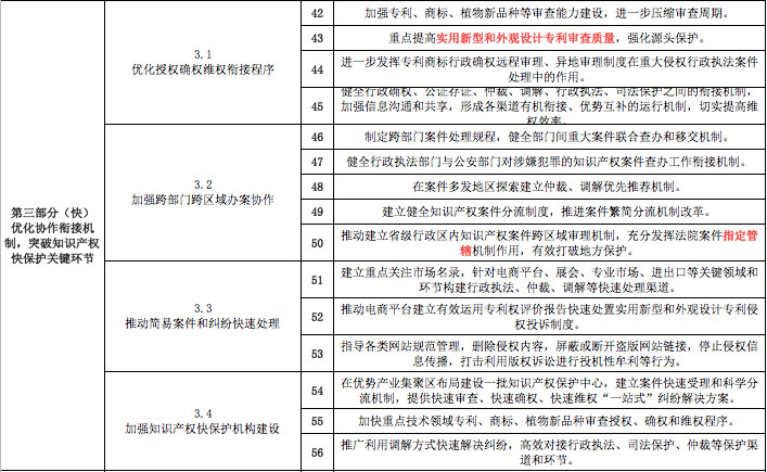 一份《意見》怎么讓知識(shí)產(chǎn)權(quán)界嗨起來的