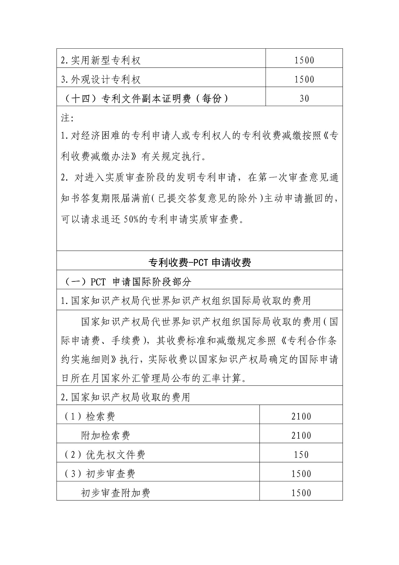 最新！國知局官方專利收費(fèi)標(biāo)準(zhǔn)