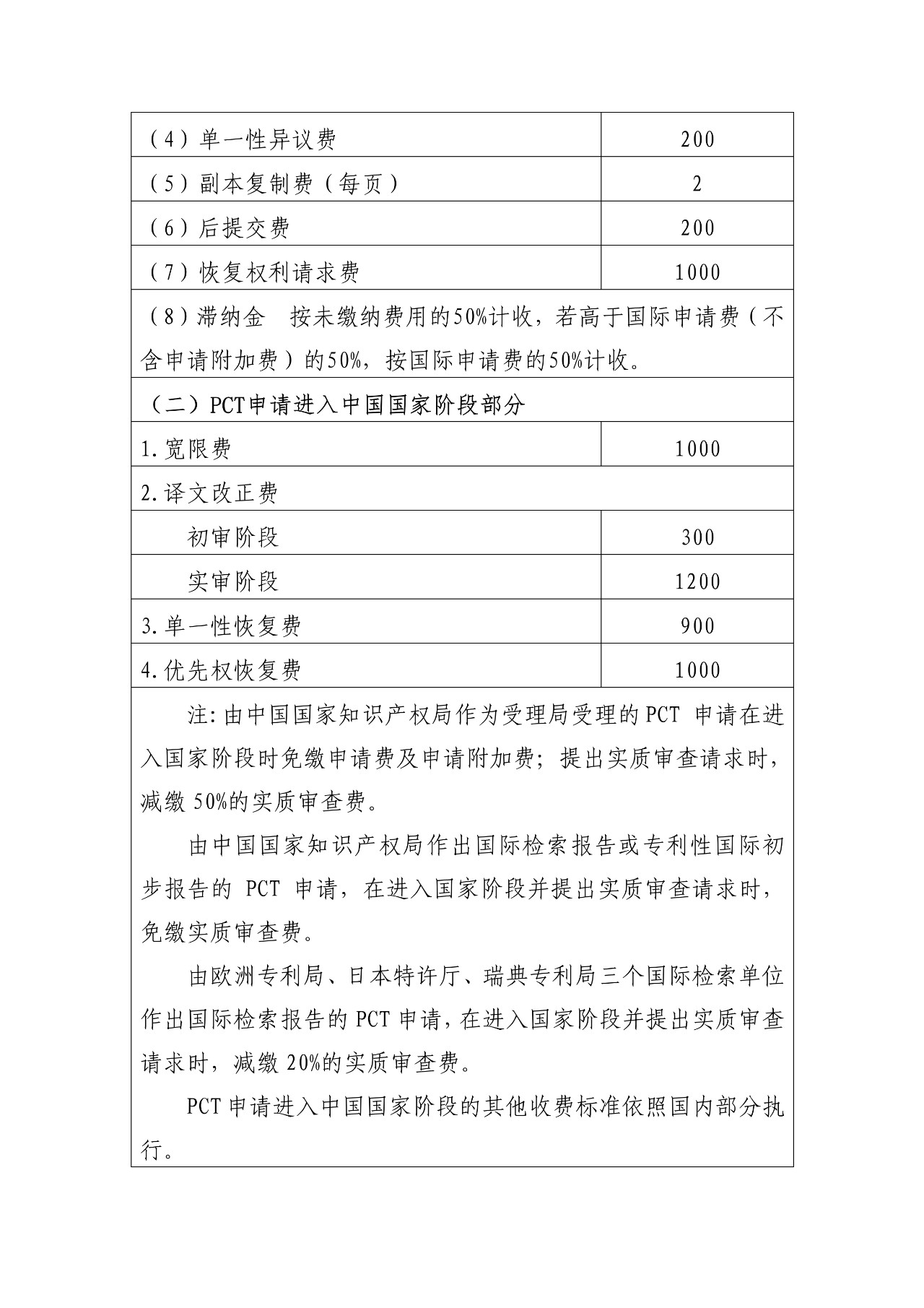 最新！國知局官方專利收費(fèi)標(biāo)準(zhǔn)