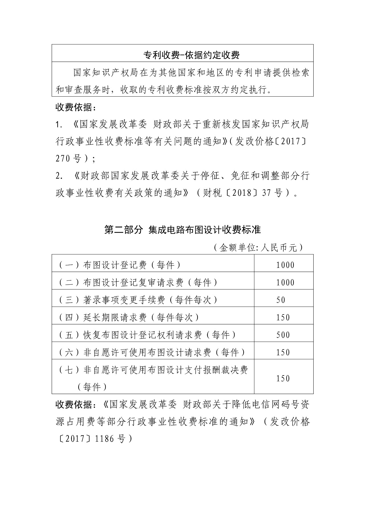 最新！國知局官方專利收費(fèi)標(biāo)準(zhǔn)