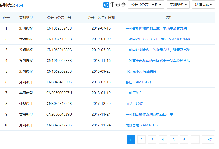 剛剛！索賠約3000萬！愛瑪科技IPO上會(huì)前夜遭專利訴訟狙擊