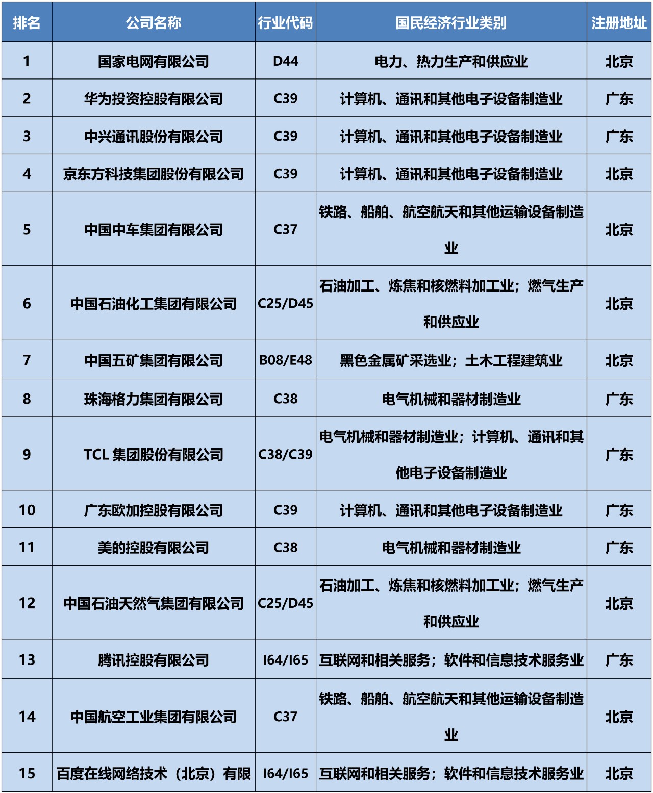 全網(wǎng)首發(fā)！2019中策-中國企業(yè)專利創(chuàng)新百強榜正式公布