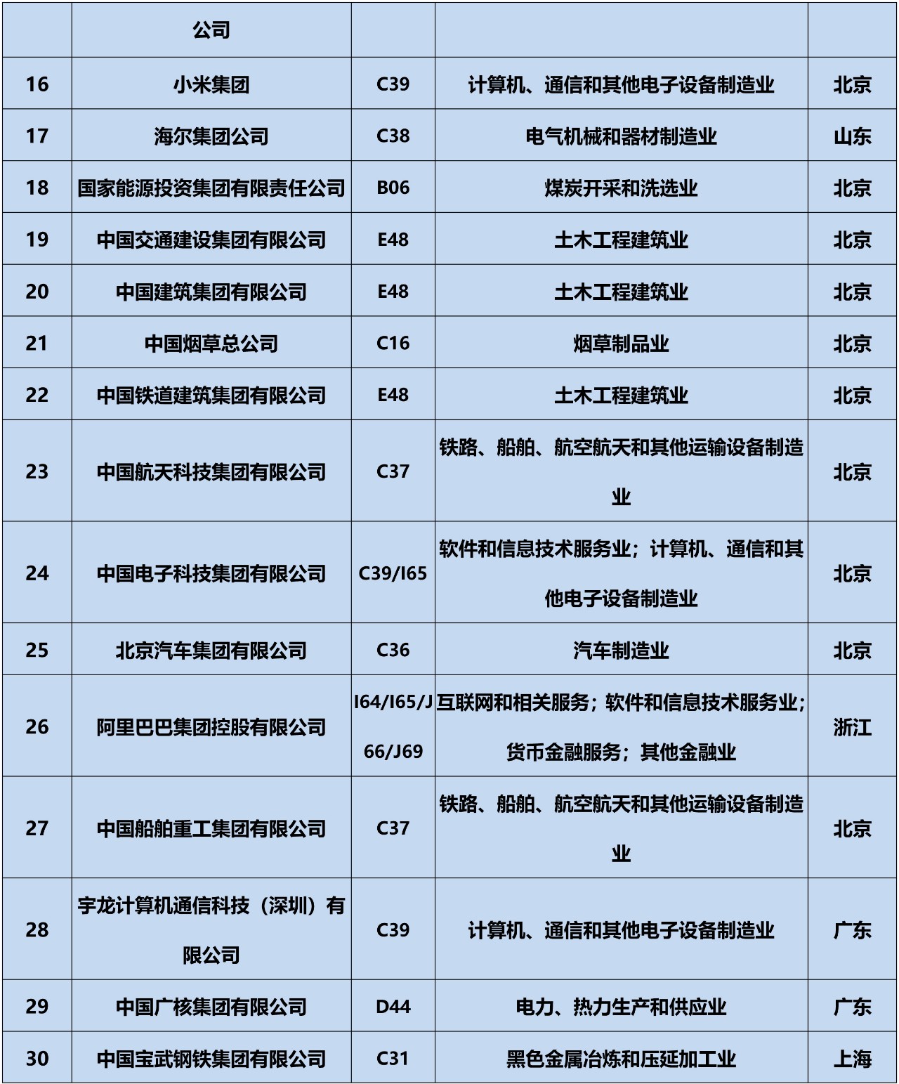 全網(wǎng)首發(fā)！2019中策-中國企業(yè)專利創(chuàng)新百強榜正式公布