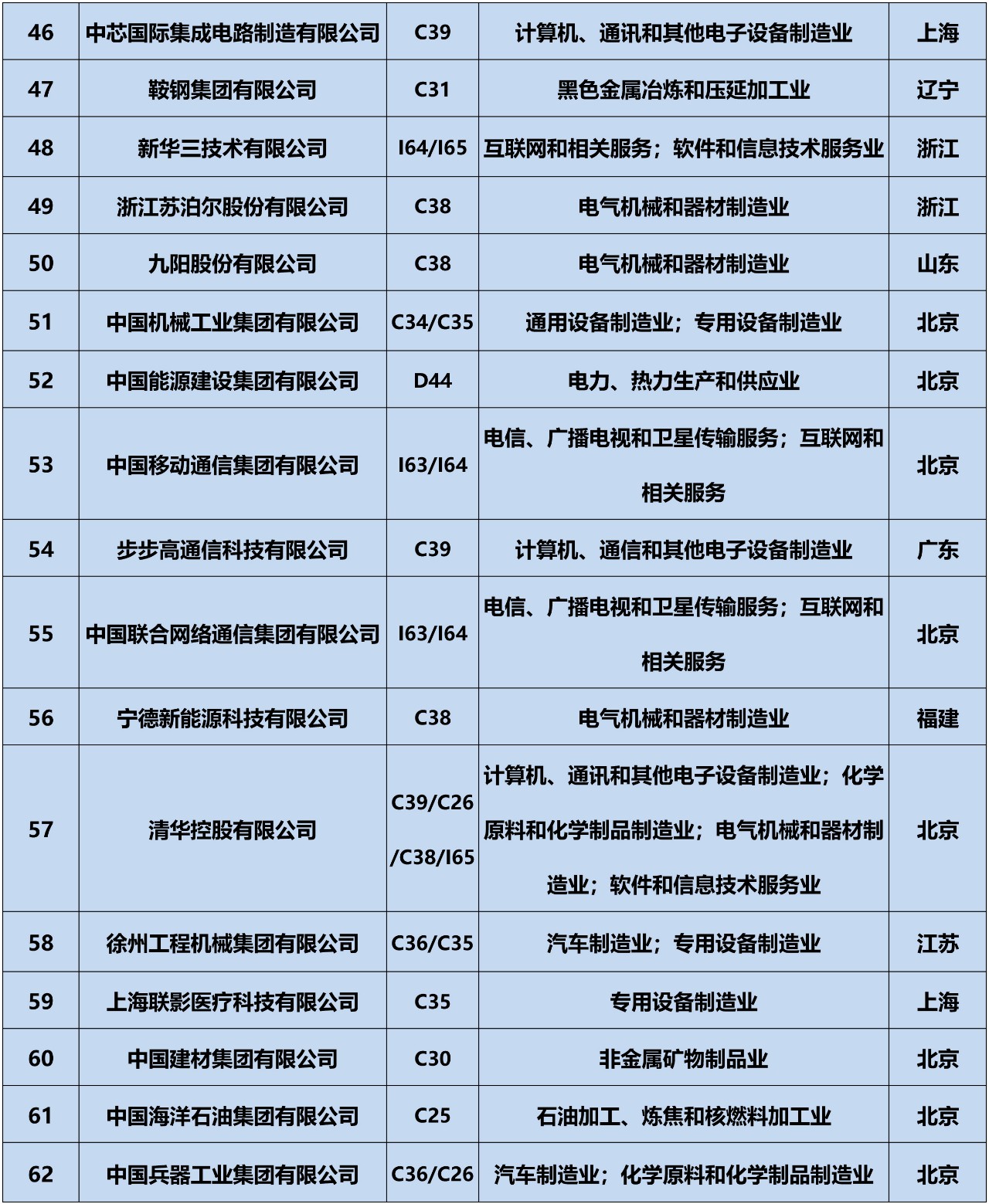 全網(wǎng)首發(fā)！2019中策-中國企業(yè)專利創(chuàng)新百強榜正式公布