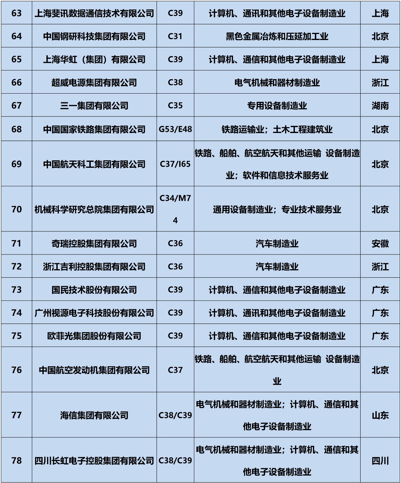 全網(wǎng)首發(fā)！2019中策-中國企業(yè)專利創(chuàng)新百強榜正式公布