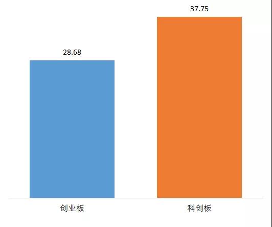 跟蹤56家科創(chuàng)板企業(yè)，從專利技術(shù)角度曬一曬他們的技術(shù)家底！
