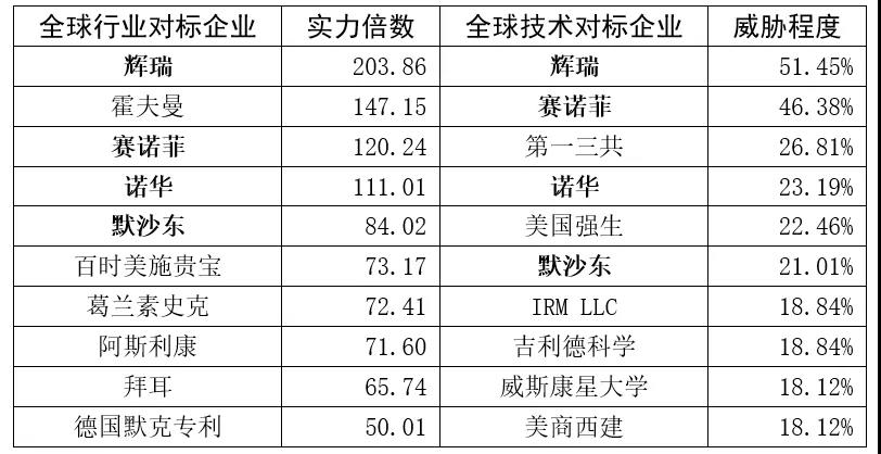 跟蹤56家科創(chuàng)板企業(yè)，從專利技術(shù)角度曬一曬他們的技術(shù)家底！