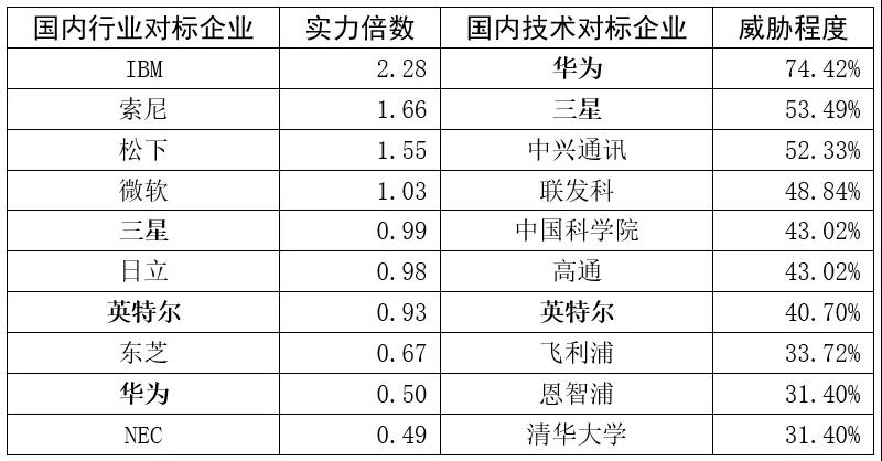 跟蹤56家科創(chuàng)板企業(yè)，從專利技術(shù)角度曬一曬他們的技術(shù)家底！