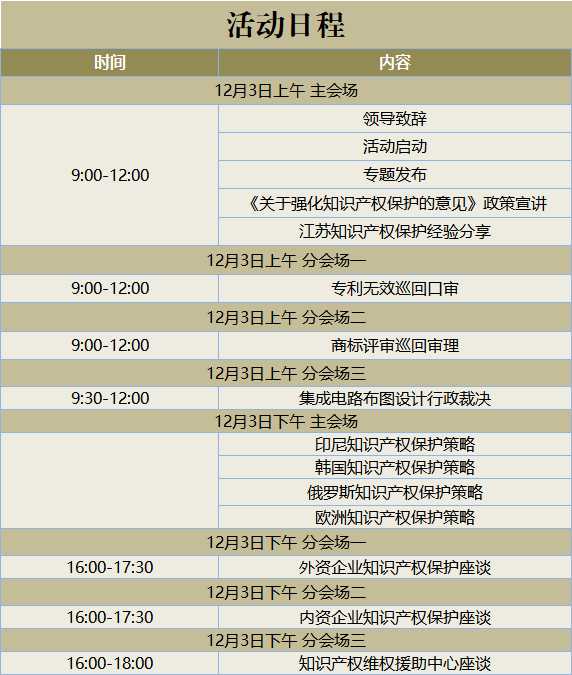 ?國(guó)知局首場(chǎng)《關(guān)于強(qiáng)化知識(shí)產(chǎn)權(quán)保護(hù)的意見》宣講，來了！