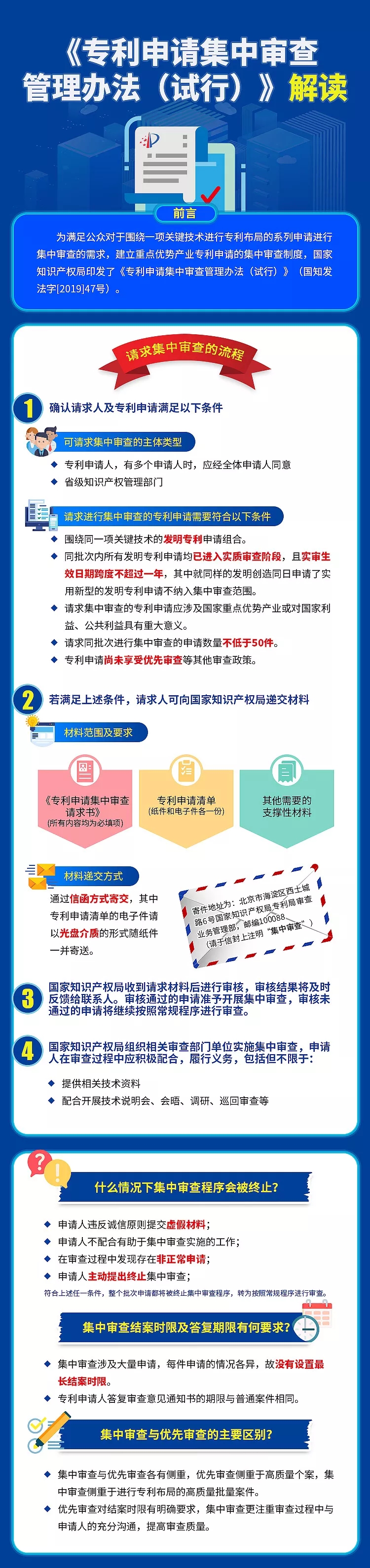 ?一圖看懂《專利申請集中審查管理辦法（試行）》解讀