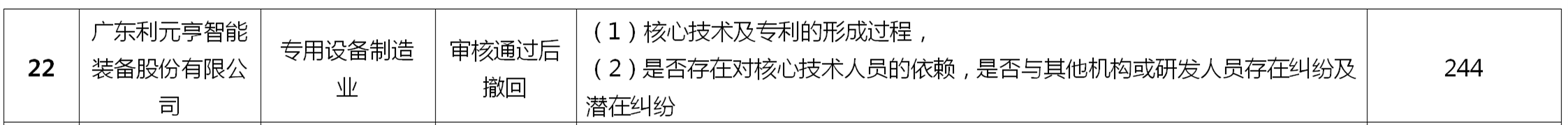 如何做好科創(chuàng)板上市公司的知識產(chǎn)權(quán)工作？