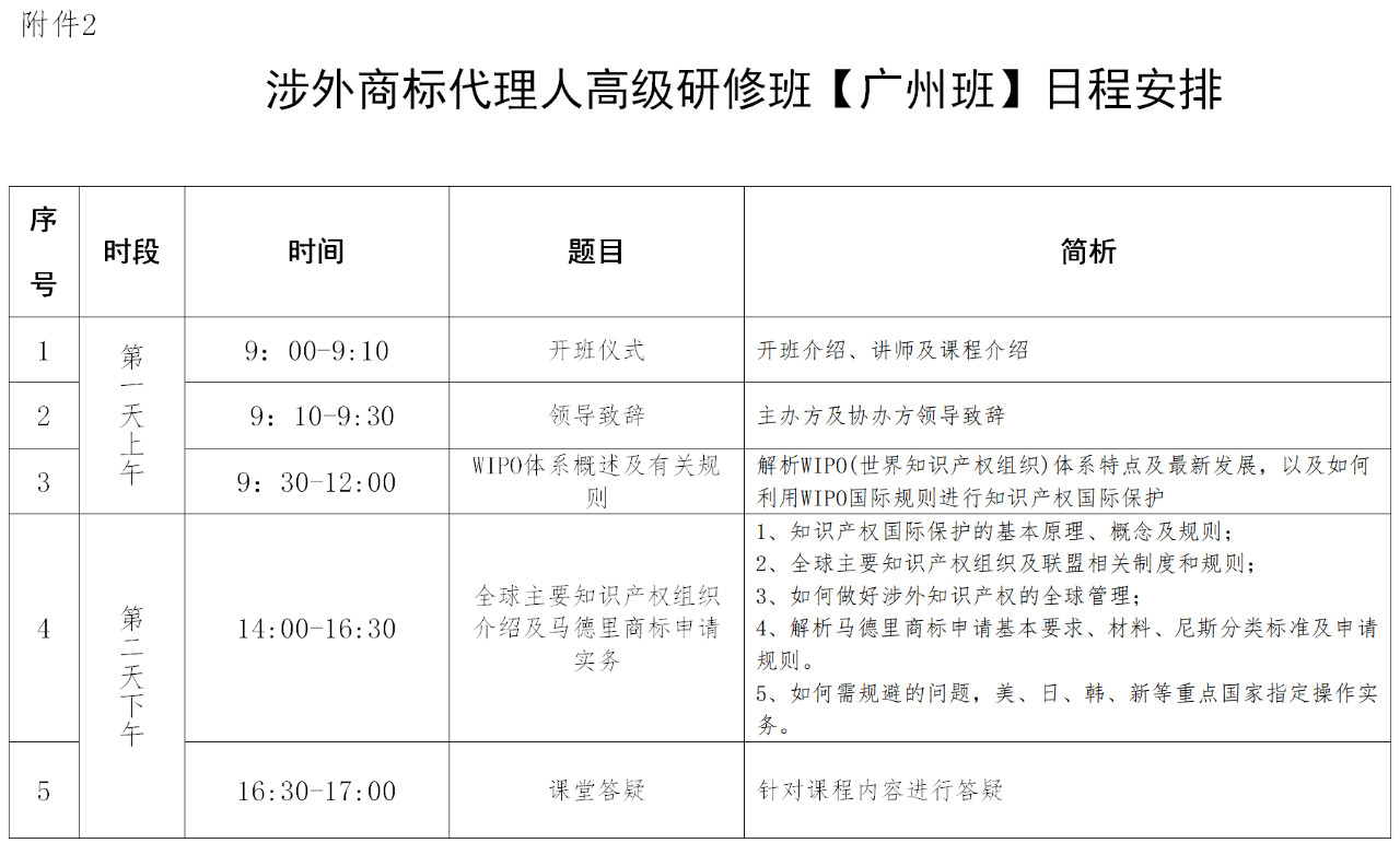 報名！「涉外商標代理人高級研修班 」廣州站來啦！