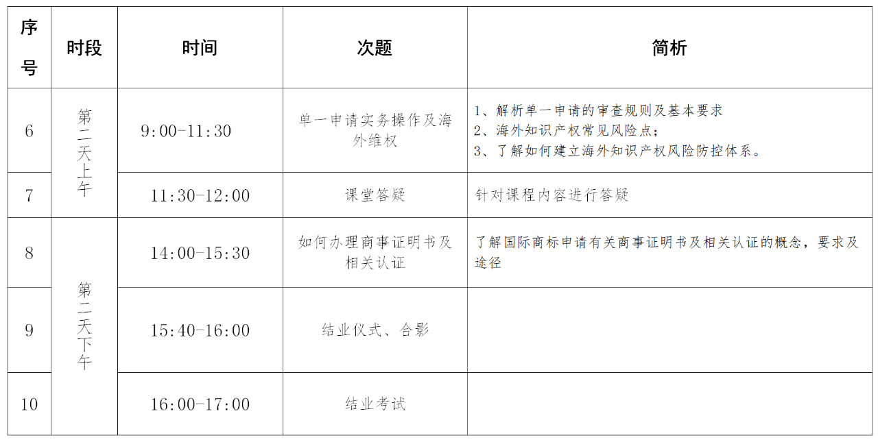 報名！「涉外商標代理人高級研修班 」廣州站來啦！