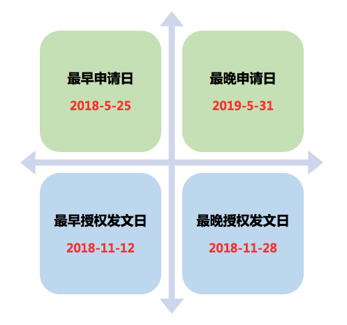 風(fēng)口上的實用新型專利生活得怎樣？