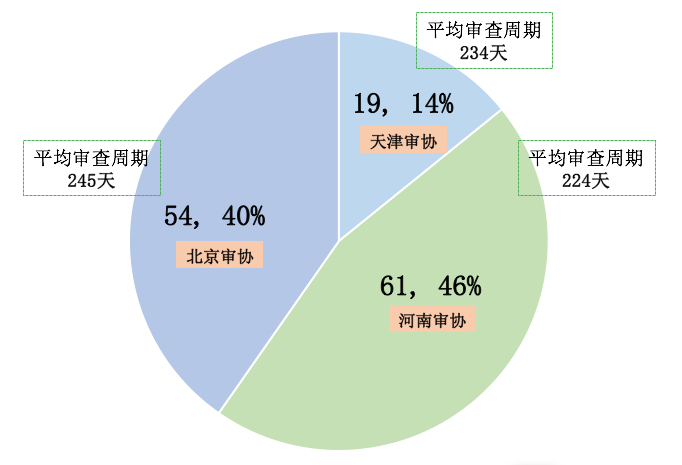 風(fēng)口上的實用新型專利生活得怎樣？